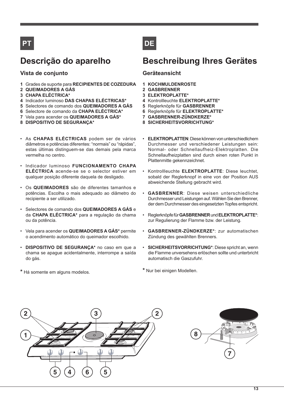 Descrição do aparelho, Beschreibung ihres gerätes | Indesit PIM-750-AS-(IX) User Manual | Page 13 / 76