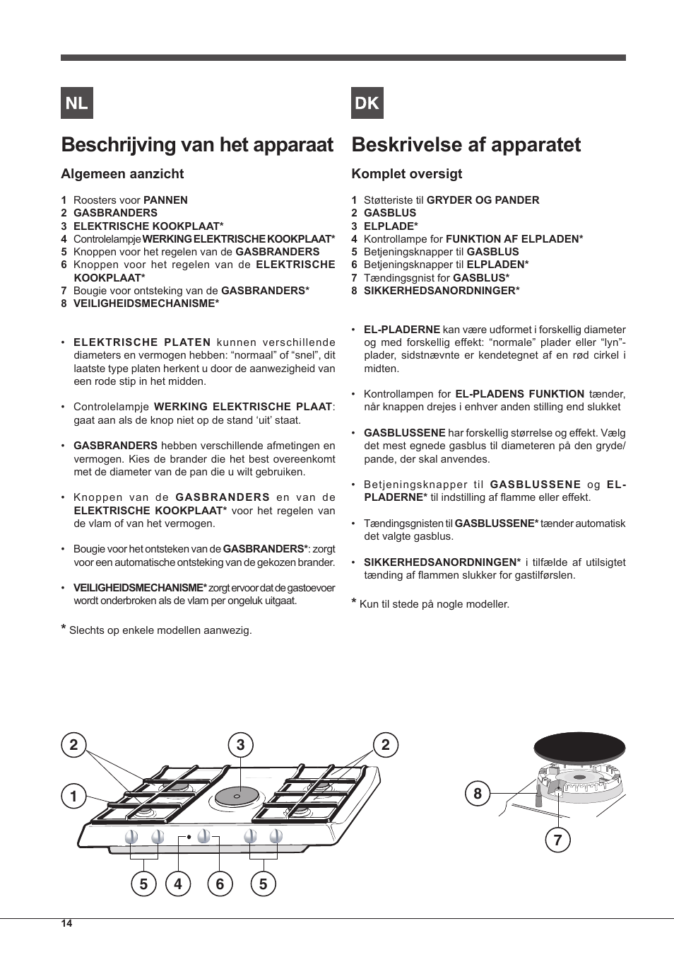 Beschrijving van het apparaat, Beskrivelse af apparatet | Indesit PIM-750-AS-(IX) User Manual | Page 14 / 76