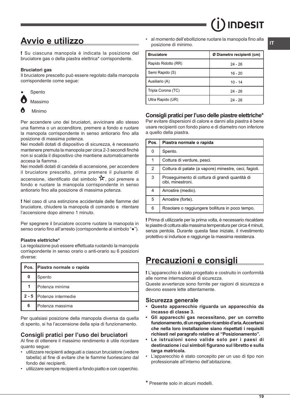 Avvio e utilizzo, Precauzioni e consigli, Consigli pratici per l’uso dei bruciatori | Sicurezza generale | Indesit PIM-750-AS-(IX) User Manual | Page 19 / 76