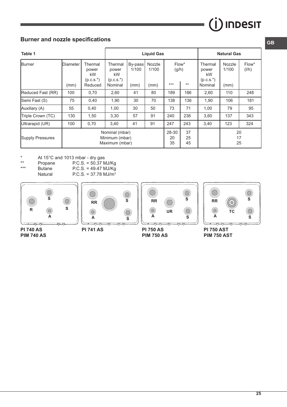 Burner and nozzle specifications | Indesit PIM-750-AS-(IX) User Manual | Page 25 / 76