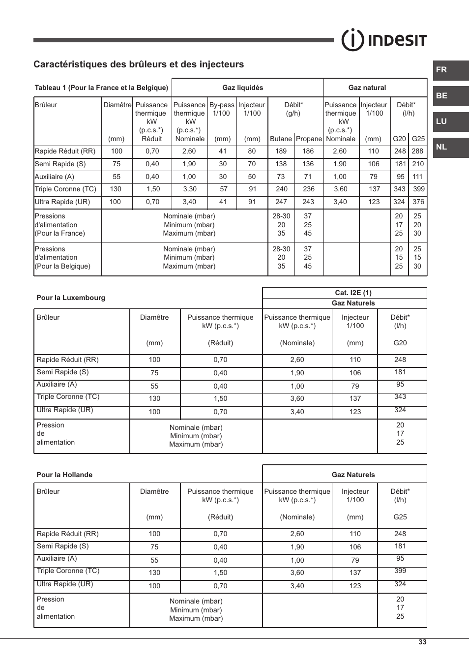 Caractéristiques des brûleurs et des injecteurs | Indesit PIM-750-AS-(IX) User Manual | Page 33 / 76