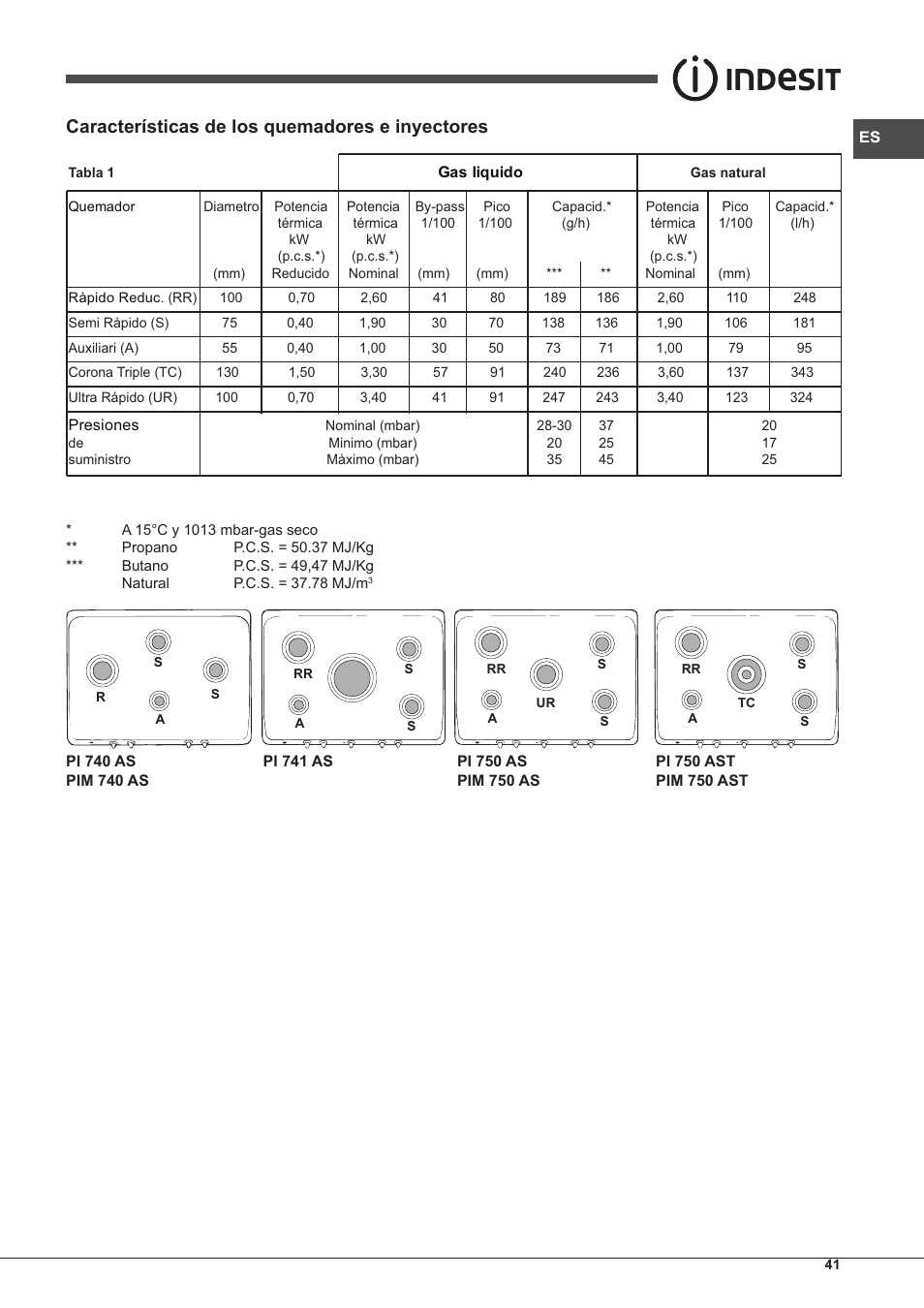 Características de los quemadores e inyectores | Indesit PIM-750-AS-(IX) User Manual | Page 41 / 76