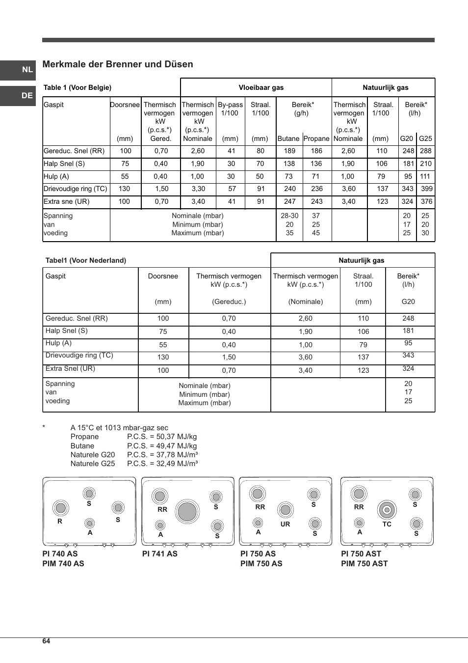 Merkmale der brenner und düsen | Indesit PIM-750-AS-(IX) User Manual | Page 64 / 76