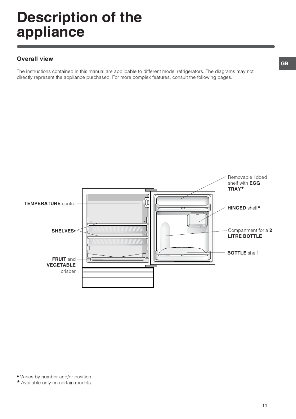 Description of the appliance | Indesit IN-TS-1612 User Manual | Page 11 / 40