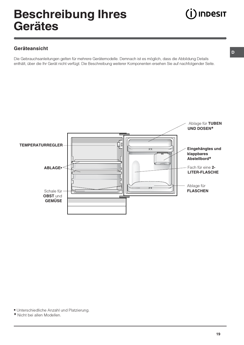 Beschreibung ihres gerätes | Indesit IN-TS-1612 User Manual | Page 19 / 40
