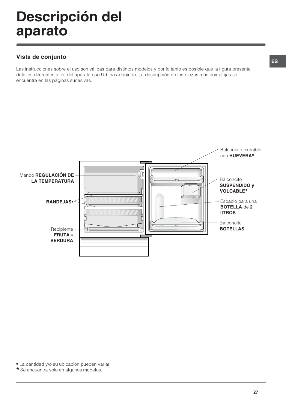 Descripción del aparato | Indesit IN-TS-1612 User Manual | Page 27 / 40