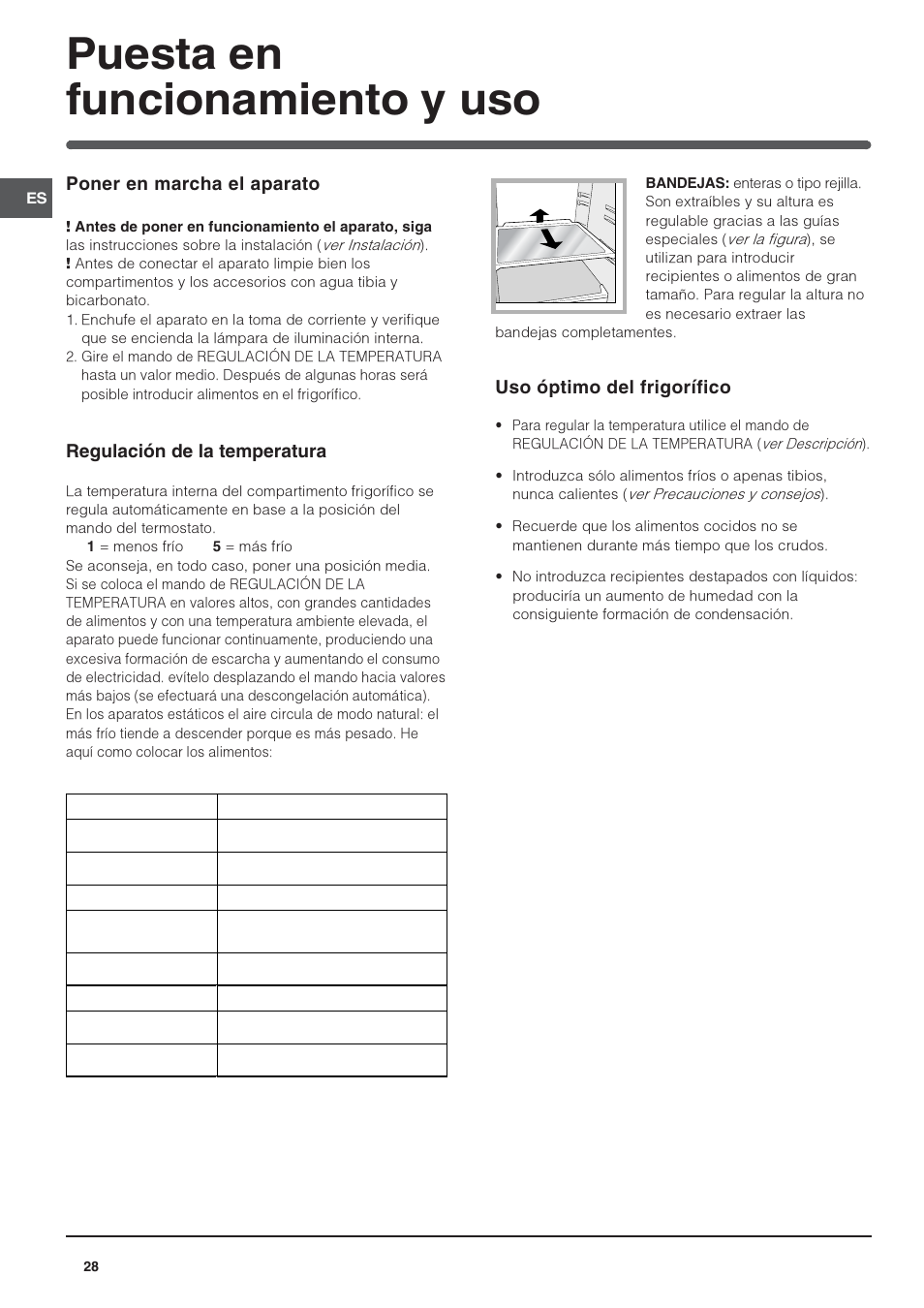 Puesta en funcionamiento y uso | Indesit IN-TS-1612 User Manual | Page 28 / 40