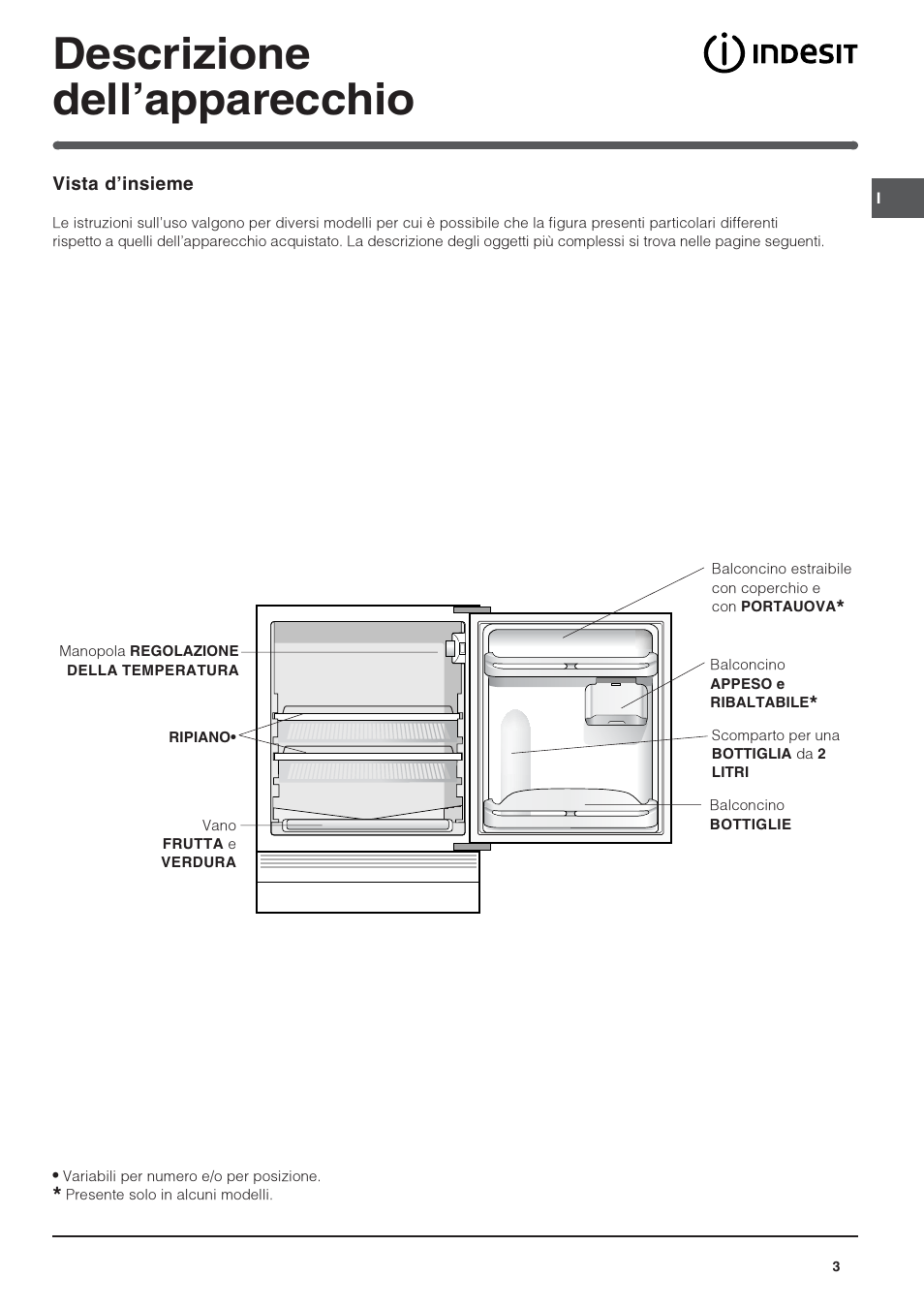 Descrizione dellapparecchio | Indesit IN-TS-1612 User Manual | Page 3 / 40