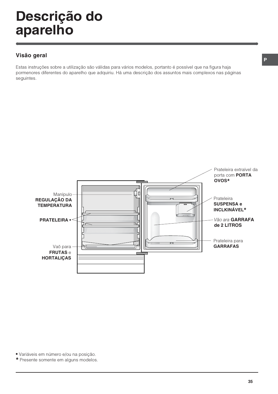 Descrição do aparelho | Indesit IN-TS-1612 User Manual | Page 35 / 40