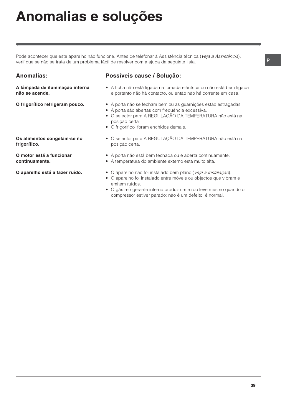 Anomalias e soluções | Indesit IN-TS-1612 User Manual | Page 39 / 40