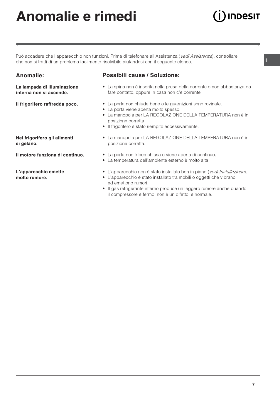 Anomalie e rimedi | Indesit IN-TS-1612 User Manual | Page 7 / 40