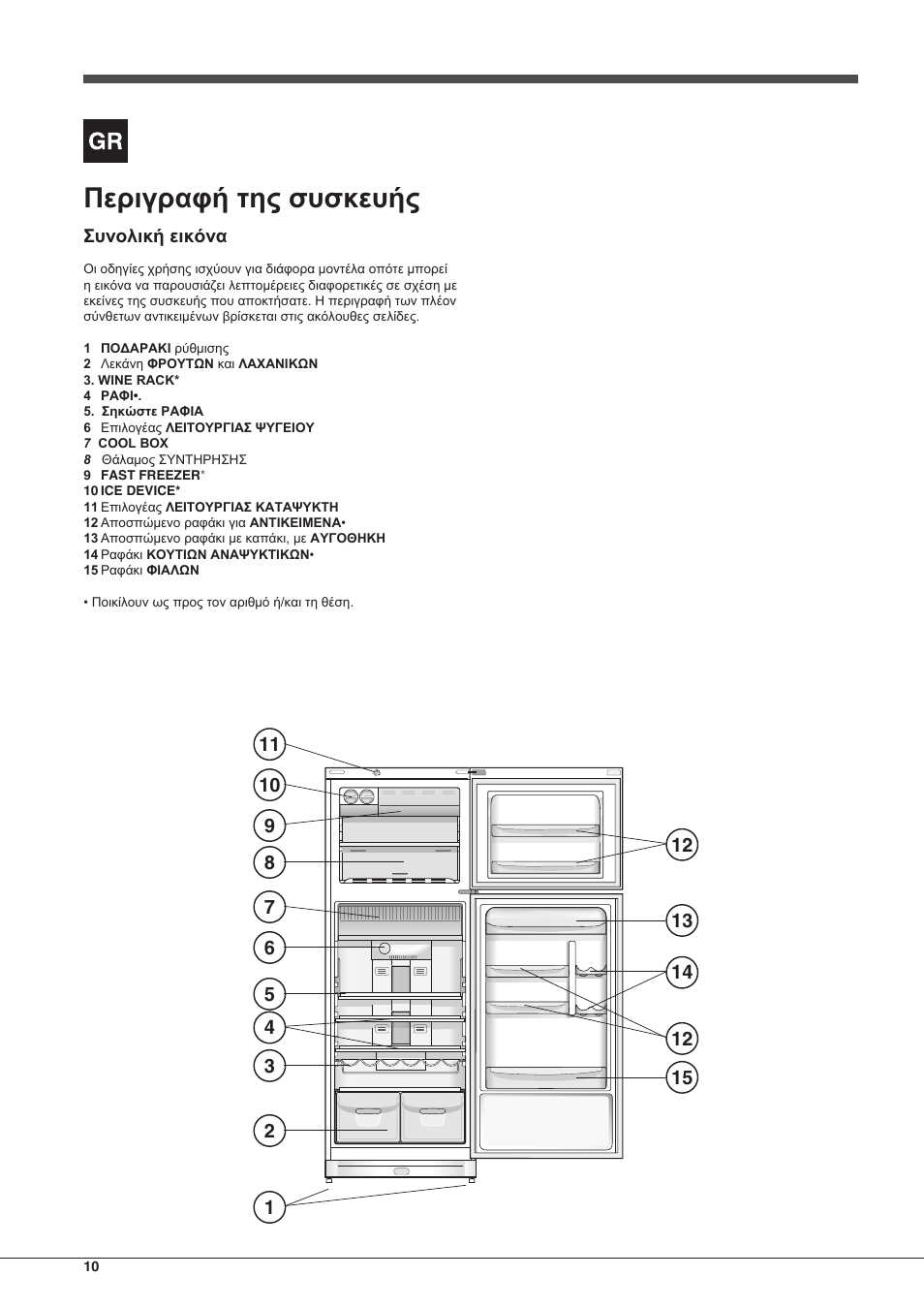 Περιγραφή της συσκευής | Indesit TAAN-6-FNF-S User Manual | Page 10 / 48