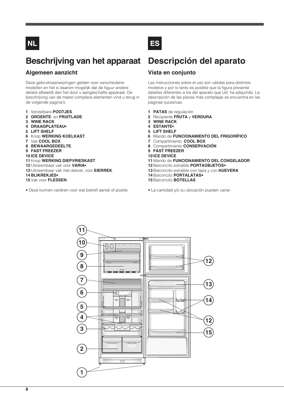 Beschrijving van het apparaat, Descripción del aparato | Indesit TAAN-6-FNF-S User Manual | Page 8 / 48