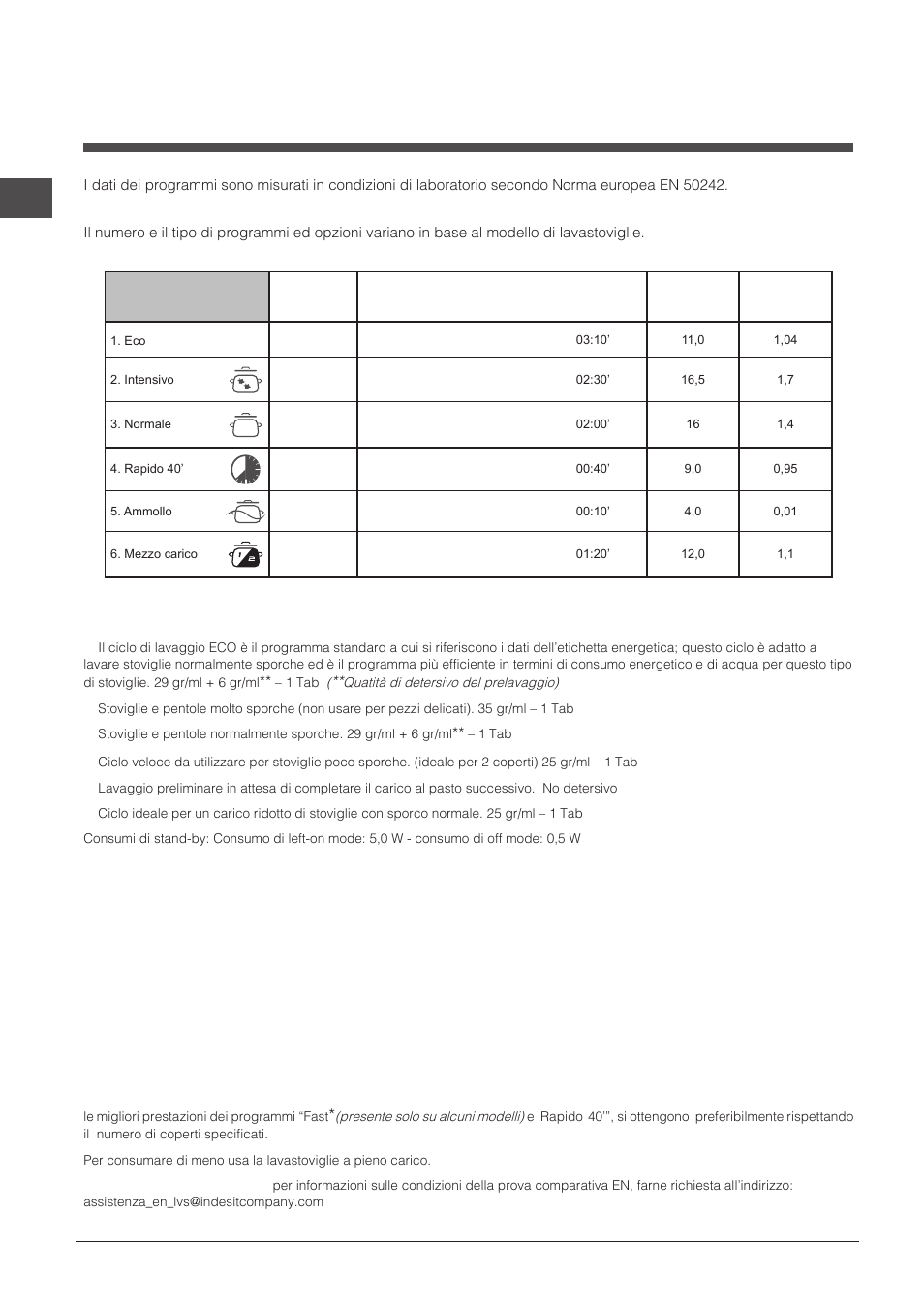 Programmi | Indesit DIF-16T1-A-EU User Manual | Page 10 / 56