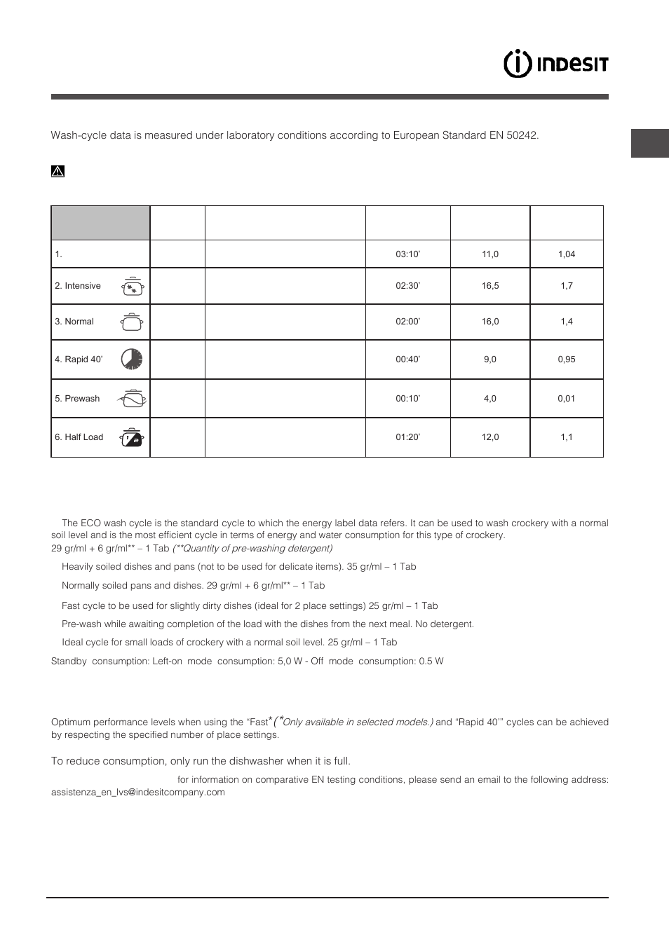 Wash cycles | Indesit DIF-16T1-A-EU User Manual | Page 25 / 56