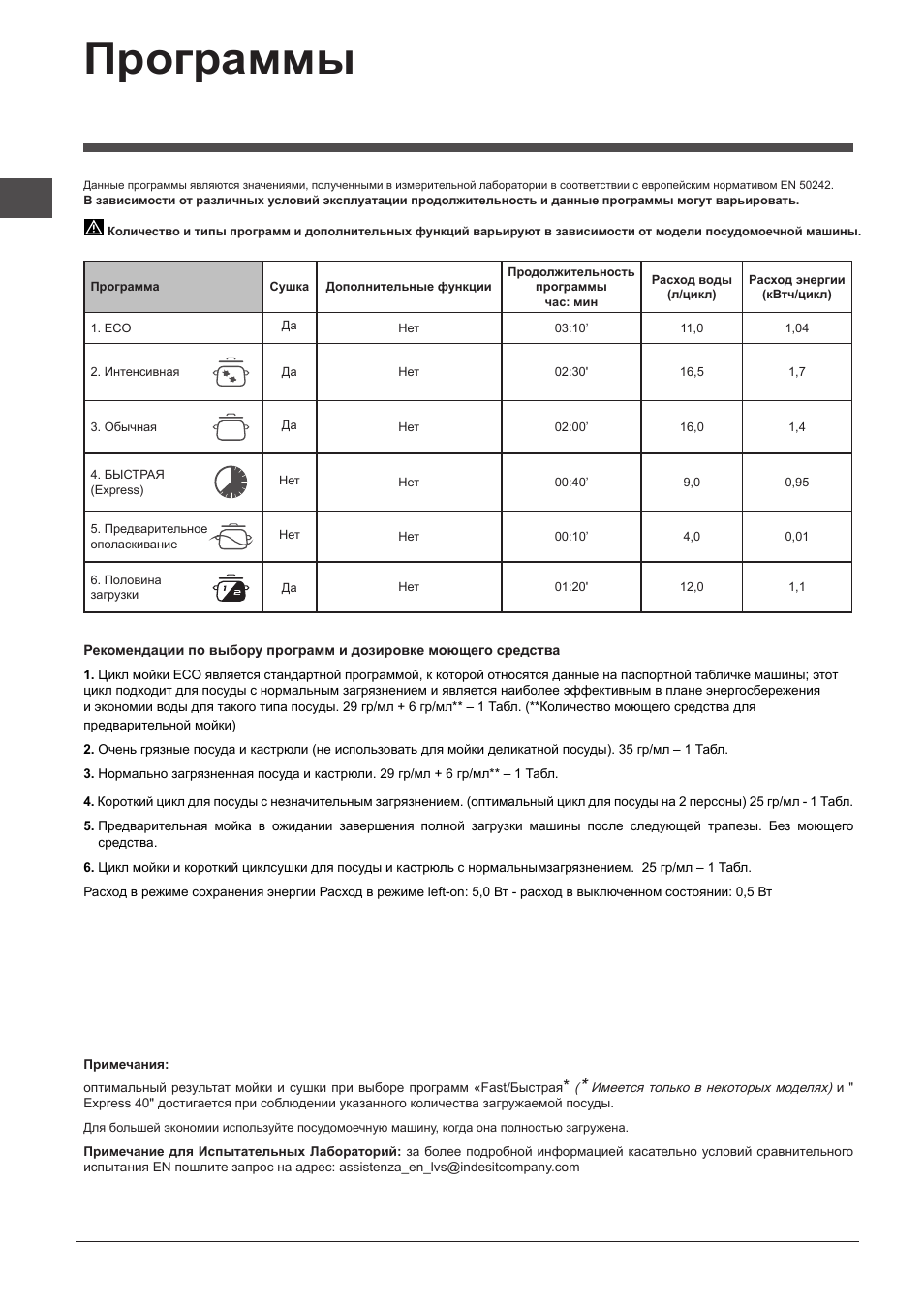 Программы | Indesit DIF-16T1-A-EU User Manual | Page 38 / 56