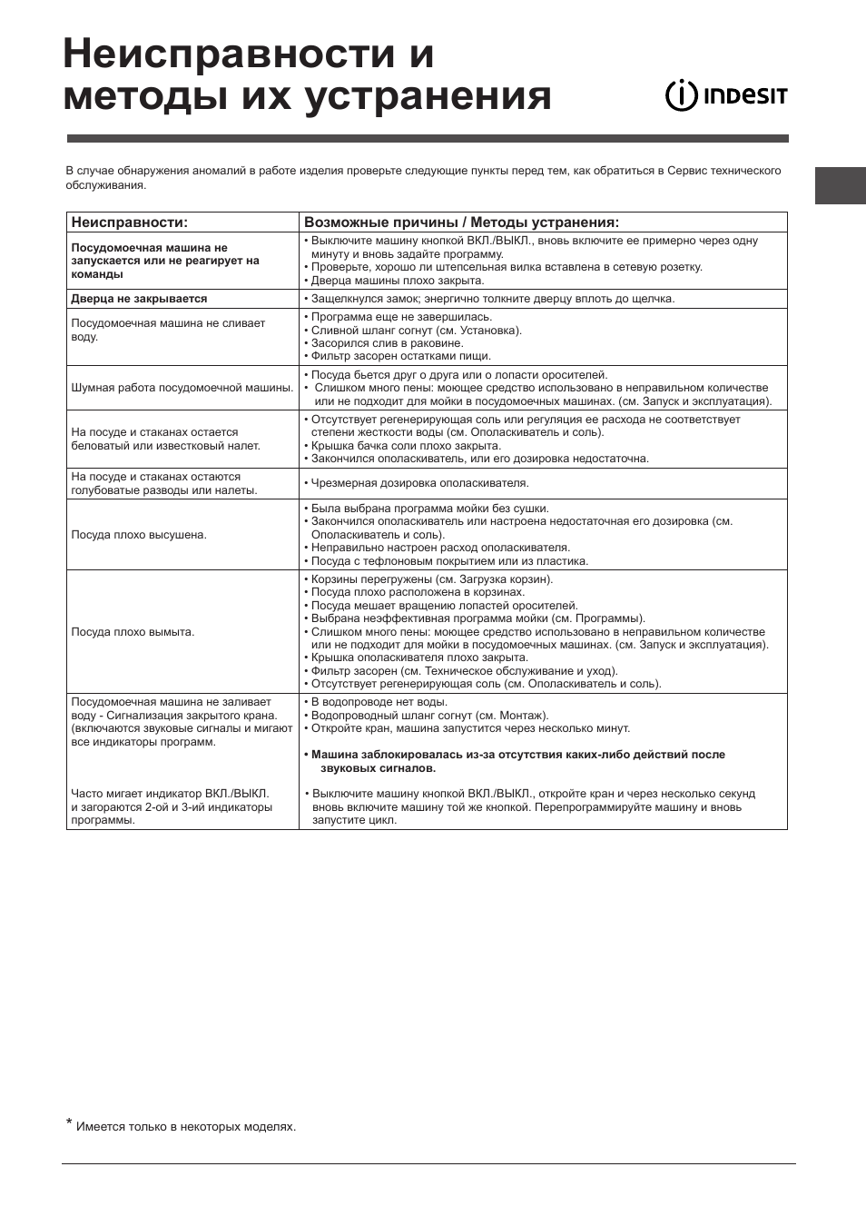 Неисправности и методы их устранения | Indesit DIF-16T1-A-EU User Manual | Page 41 / 56
