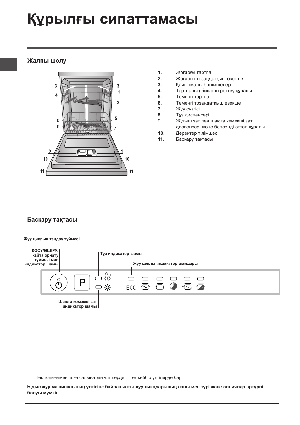 Құрылғы сипаттамасы, Жалпы шолу, Басқару тақтасы | Indesit DIF-16T1-A-EU User Manual | Page 48 / 56