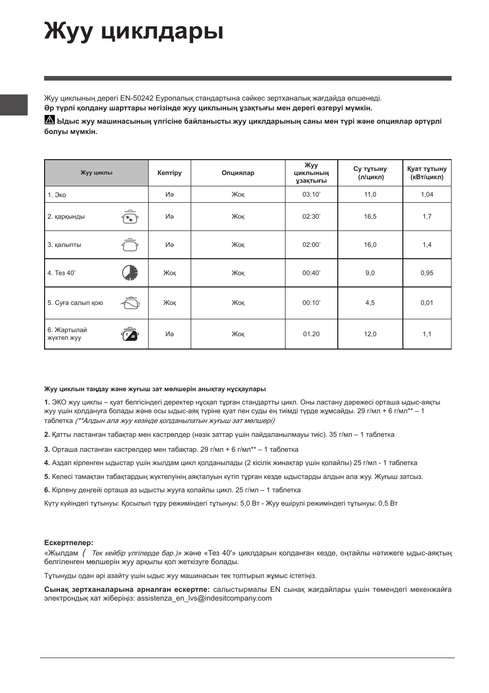 Жуу циклдары | Indesit DIF-16T1-A-EU User Manual | Page 52 / 56