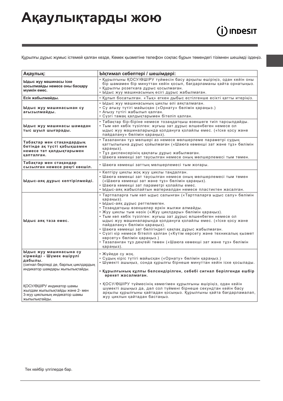 Ақаулықтарды жою | Indesit DIF-16T1-A-EU User Manual | Page 55 / 56