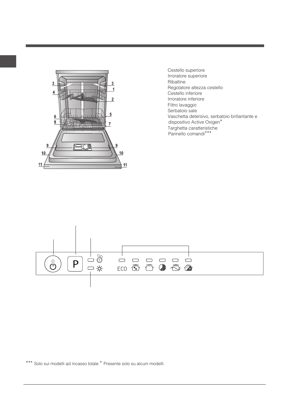 Descrizione dell’apparecchio | Indesit DIF-16T1-A-EU User Manual | Page 6 / 56