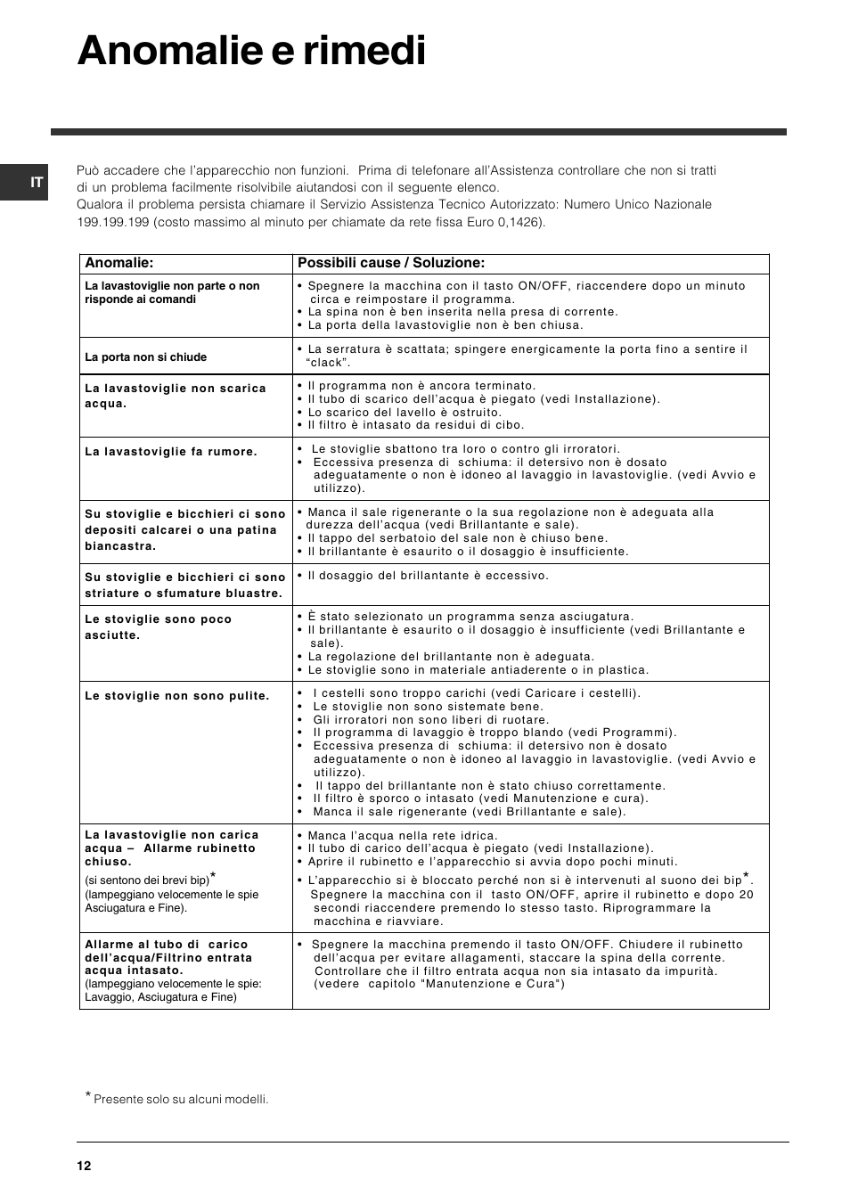 Anomalie e rimedi | Indesit DSG-263-EU User Manual | Page 12 / 84