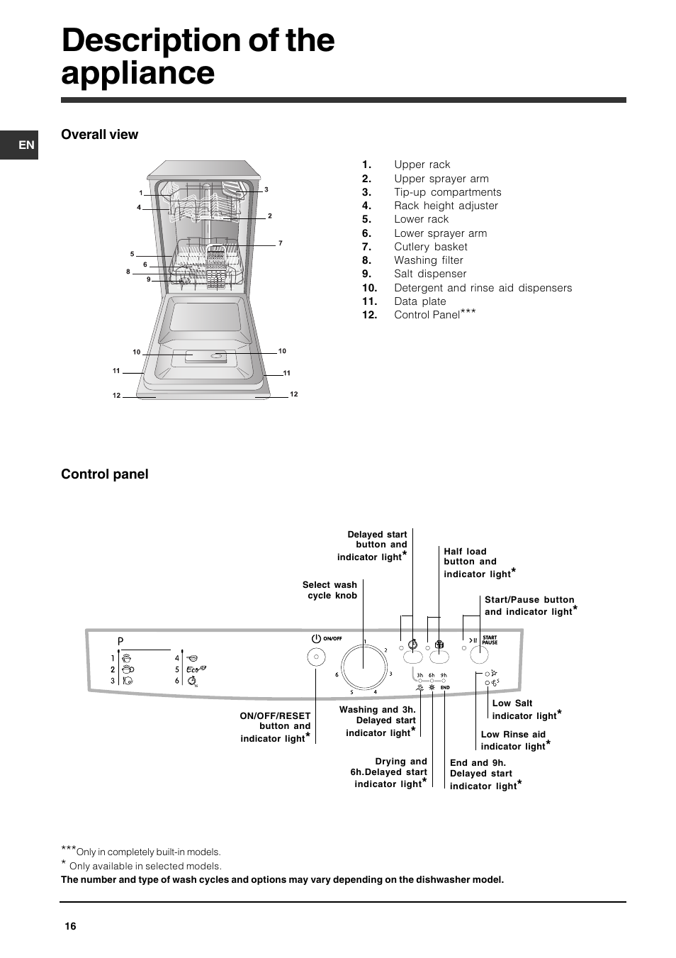 Description of the appliance | Indesit DSG-263-EU User Manual | Page 16 / 84