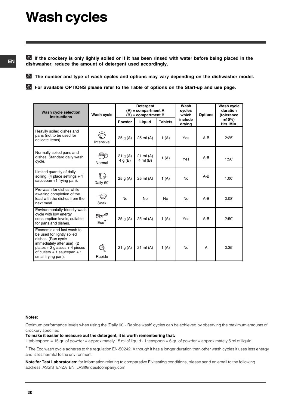 Wash cycles | Indesit DSG-263-EU User Manual | Page 20 / 84