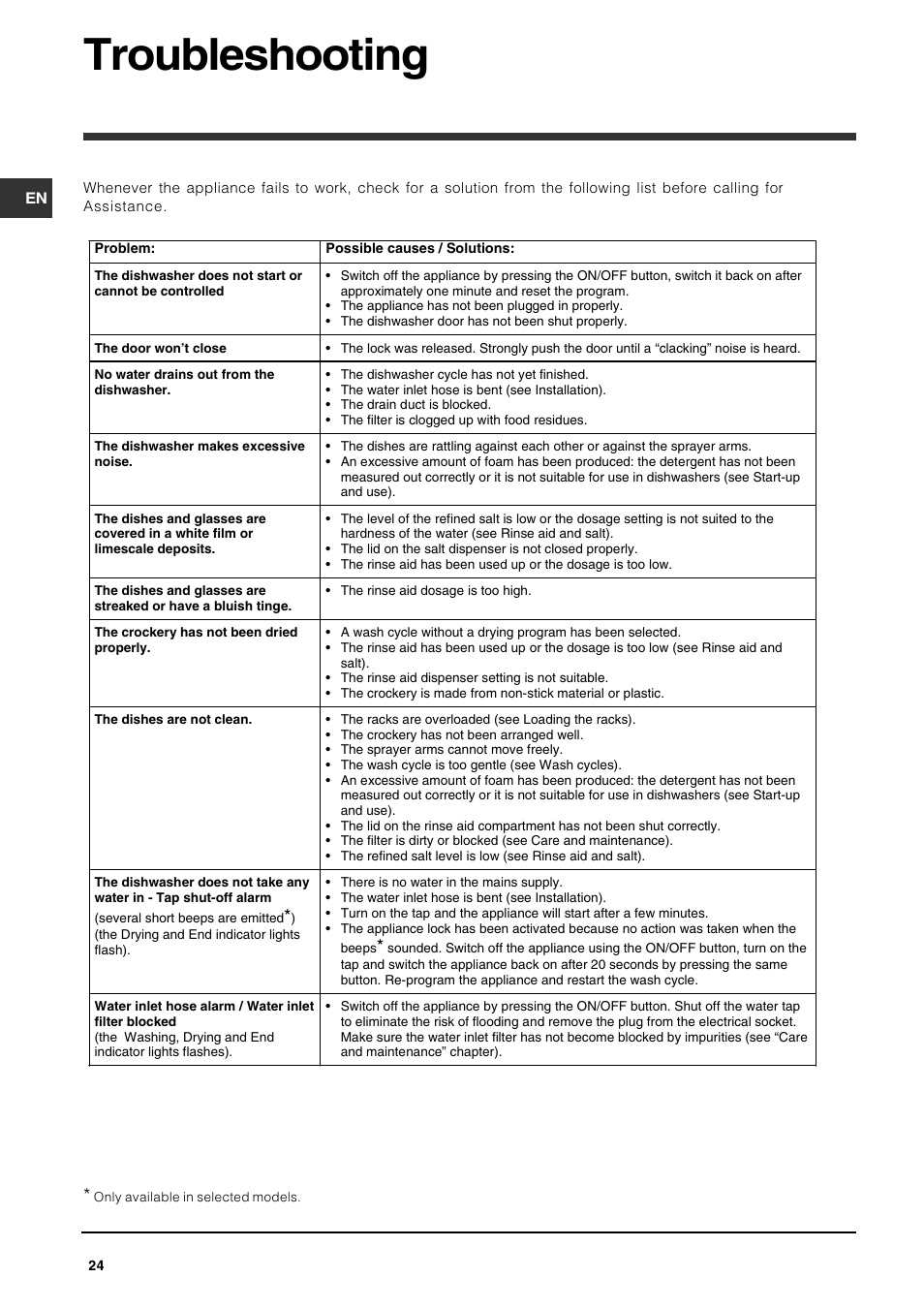 Troubleshooting | Indesit DSG-263-EU User Manual | Page 24 / 84