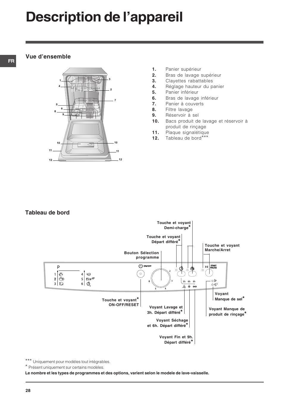 Description de lappareil, Vue densemble, Tableau de bord | Indesit DSG-263-EU User Manual | Page 28 / 84