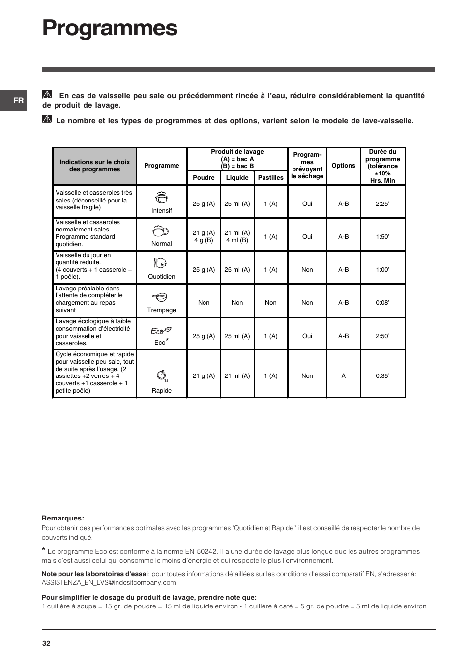 Programmes | Indesit DSG-263-EU User Manual | Page 32 / 84