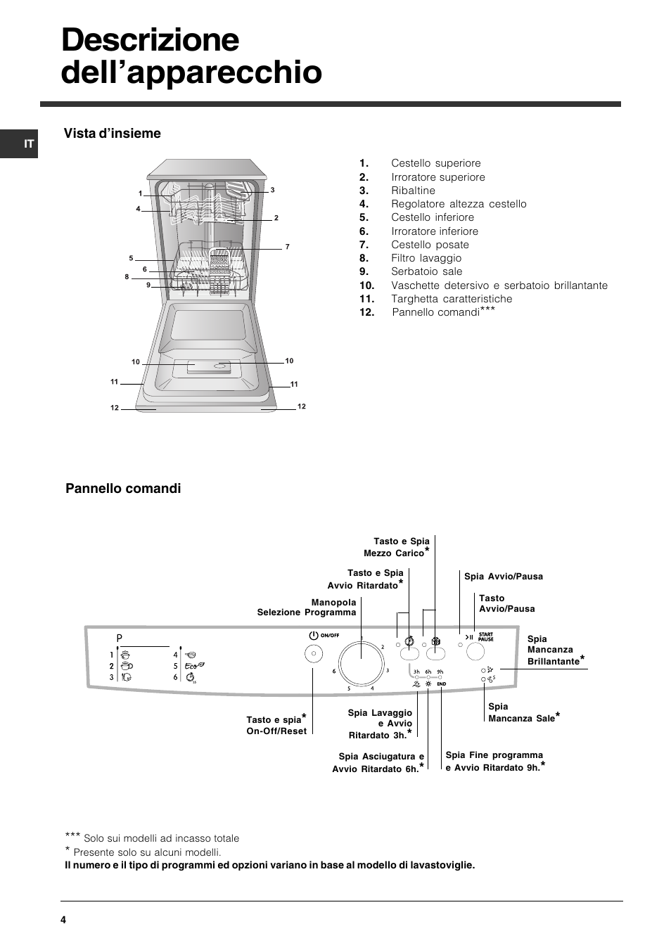 Descrizione dellapparecchio | Indesit DSG-263-EU User Manual | Page 4 / 84