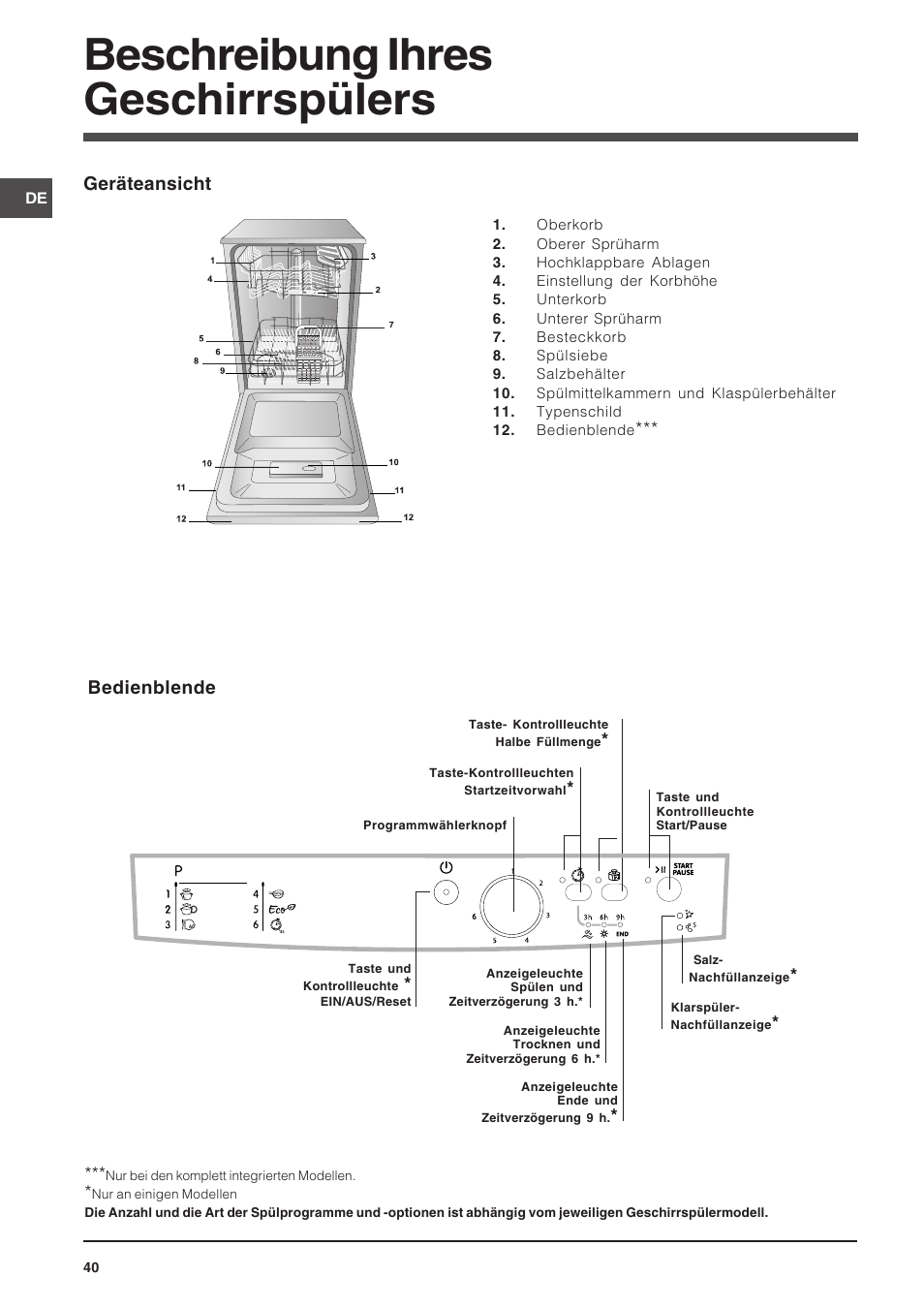Beschreibung ihres geschirrspülers, Geräteansicht, Bedienblende | Indesit DSG-263-EU User Manual | Page 40 / 84