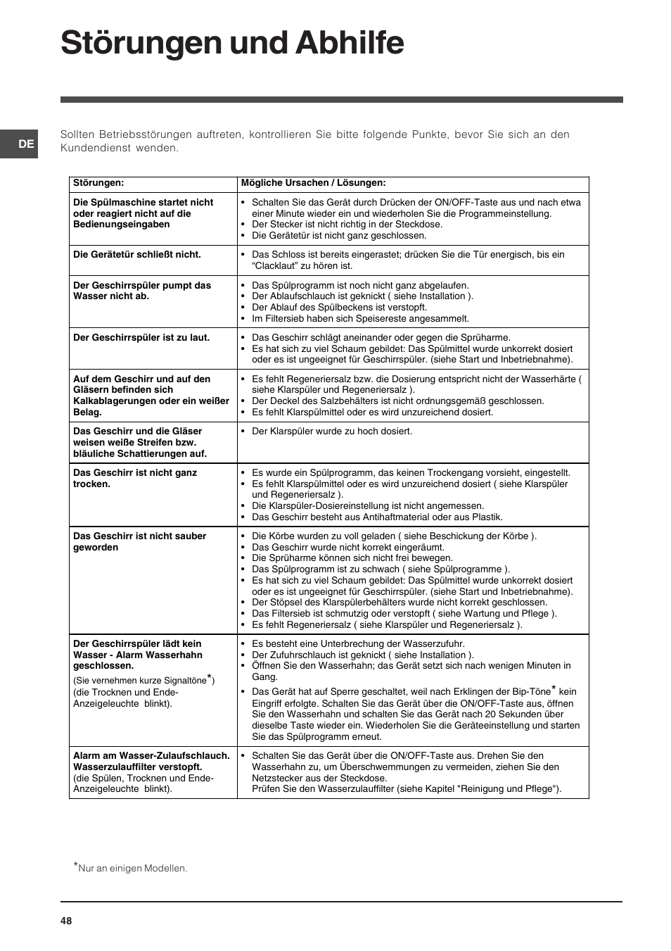 Störungen und abhilfe | Indesit DSG-263-EU User Manual | Page 48 / 84