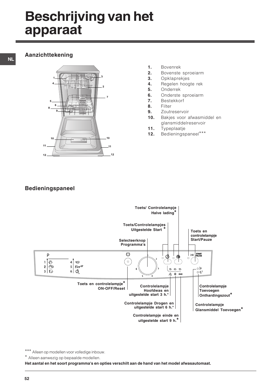 Beschrijving van het apparaat, Aanzichttekening, Bedieningspaneel | Indesit DSG-263-EU User Manual | Page 52 / 84