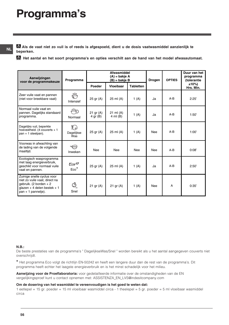Programmas | Indesit DSG-263-EU User Manual | Page 56 / 84