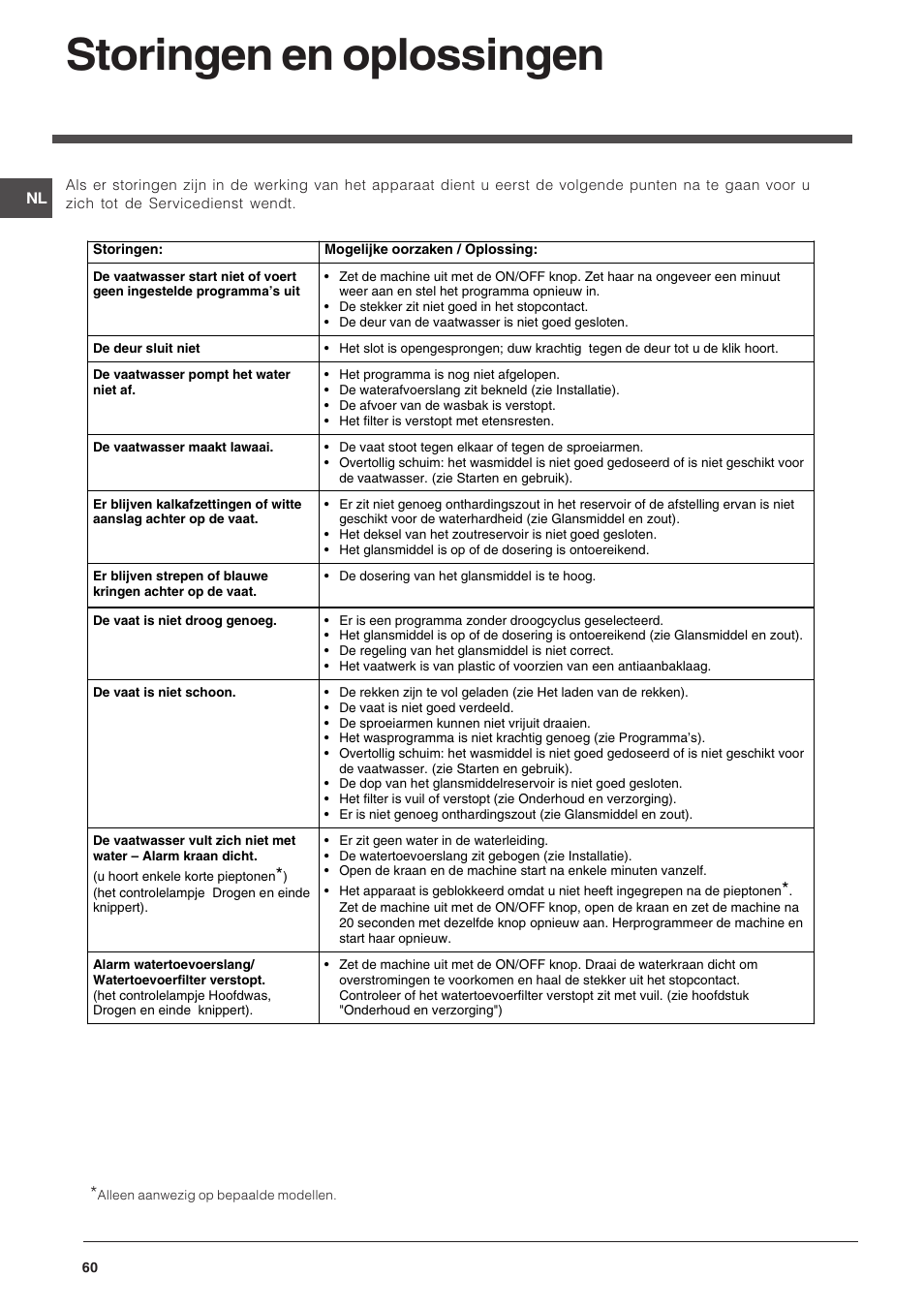 Storingen en oplossingen | Indesit DSG-263-EU User Manual | Page 60 / 84