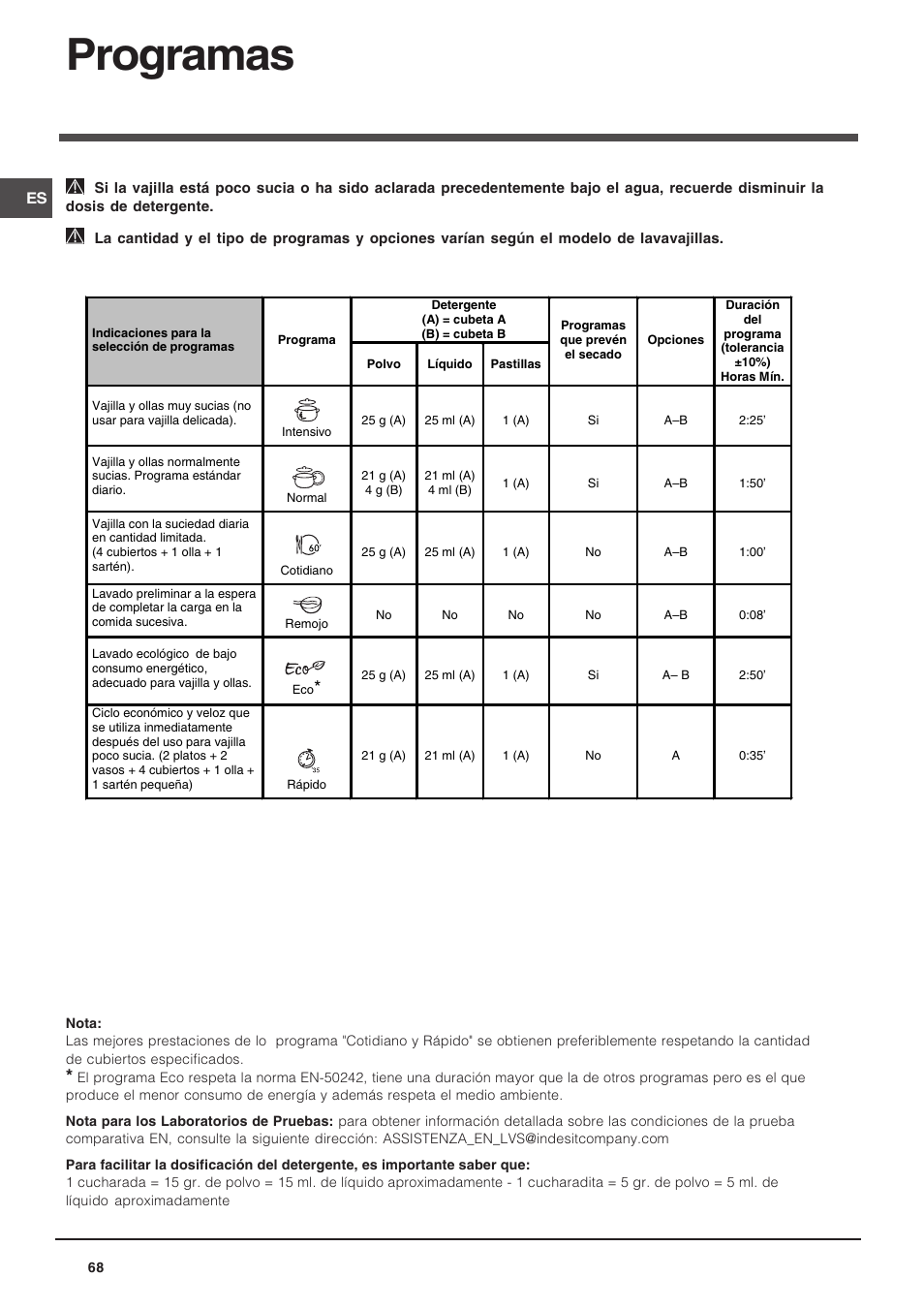 Programas | Indesit DSG-263-EU User Manual | Page 68 / 84