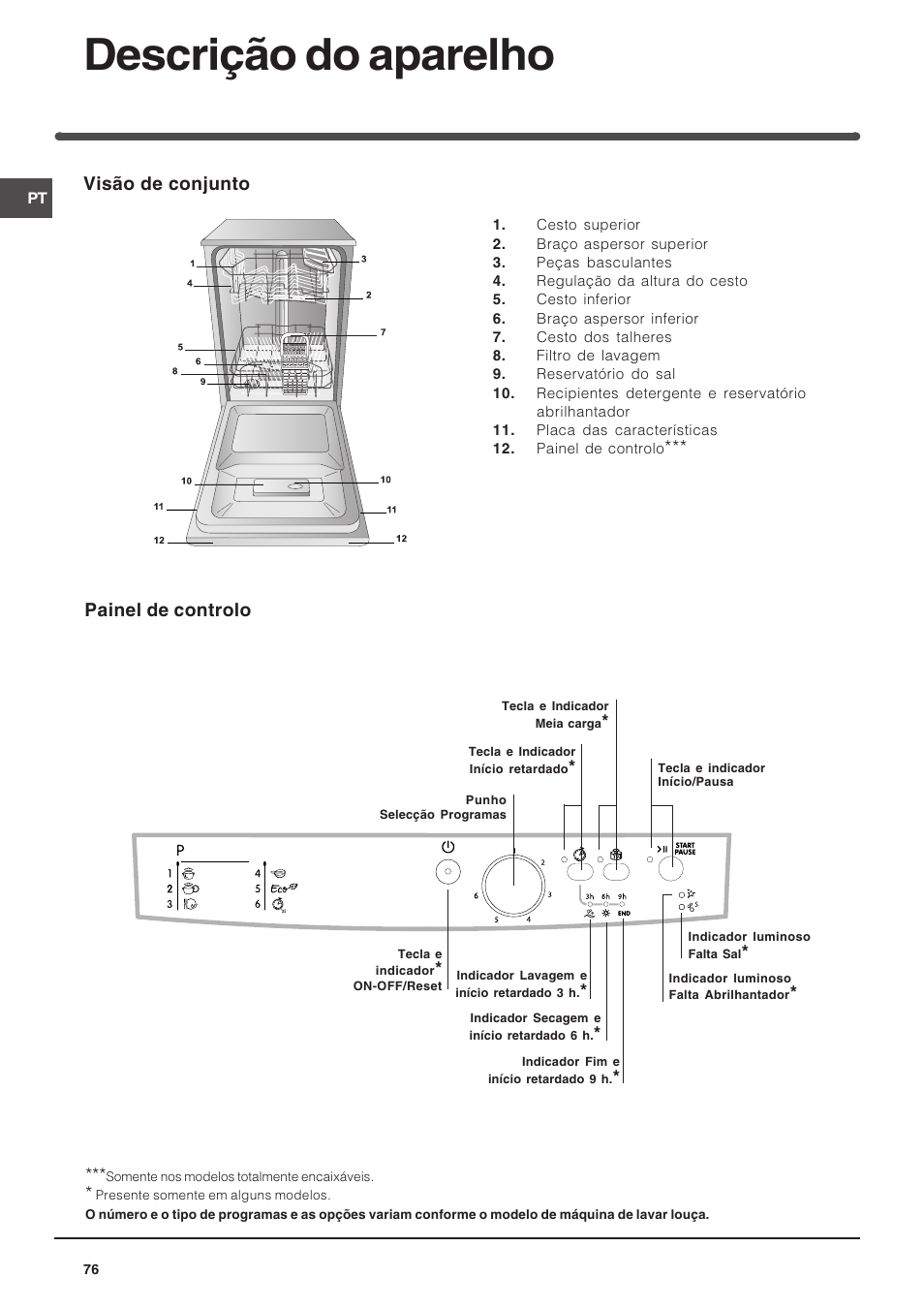 Descrição do aparelho, Visão de conjunto, Painel de controlo | Indesit DSG-263-EU User Manual | Page 76 / 84