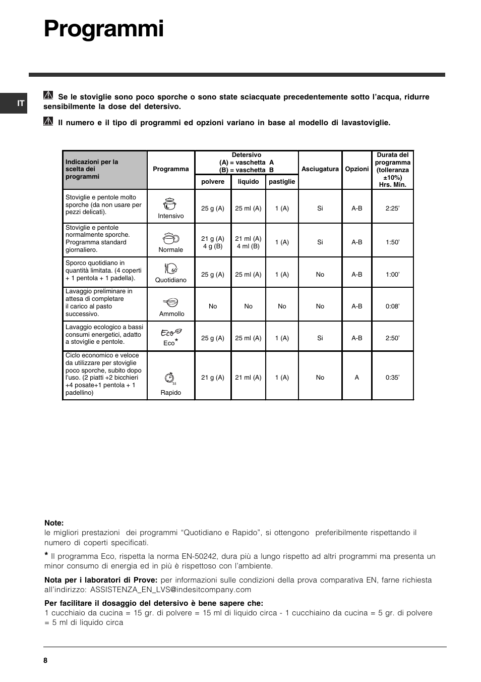 Programmi | Indesit DSG-263-EU User Manual | Page 8 / 84