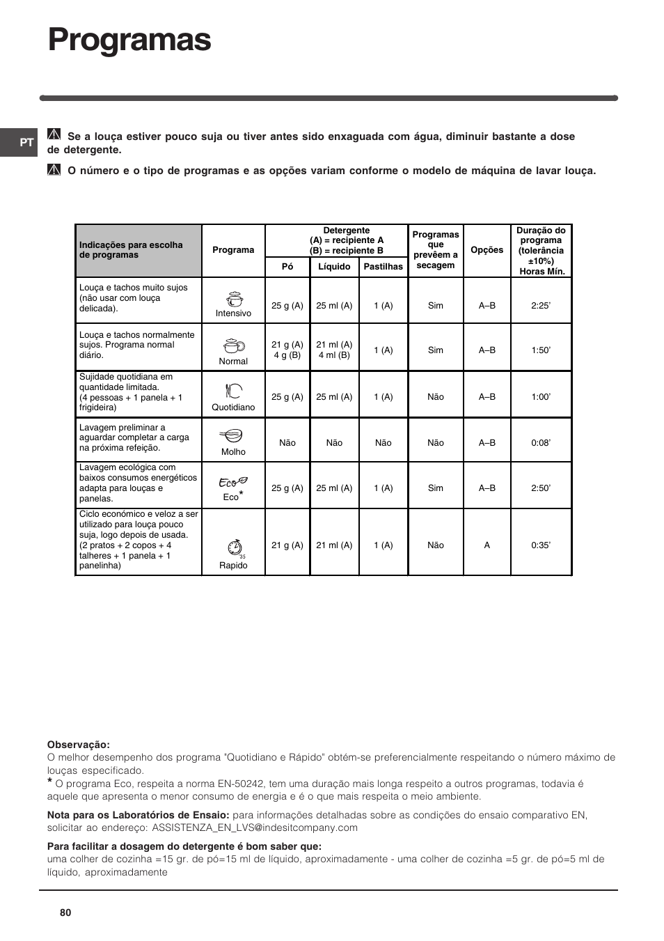 Programas | Indesit DSG-263-EU User Manual | Page 80 / 84