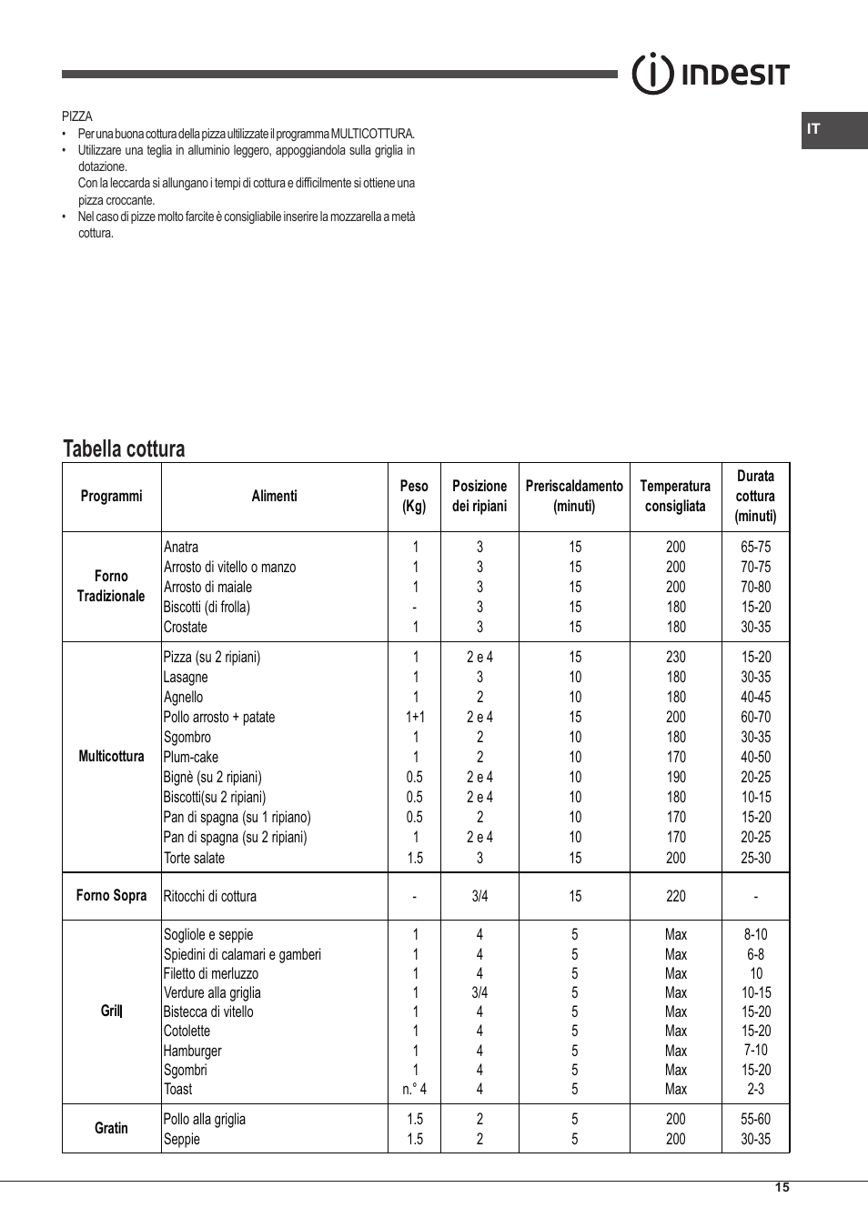 Tabella cottura | Indesit IFG-51-K.A-(GR)-S User Manual | Page 15 / 56