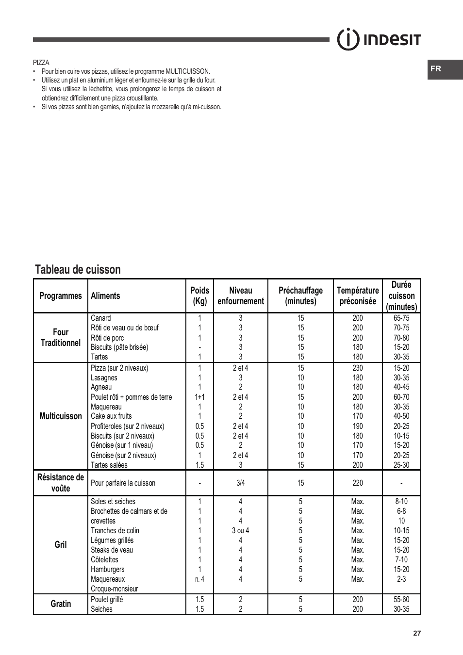 Tableau de cuisson | Indesit IFG-51-K.A-(GR)-S User Manual | Page 27 / 56