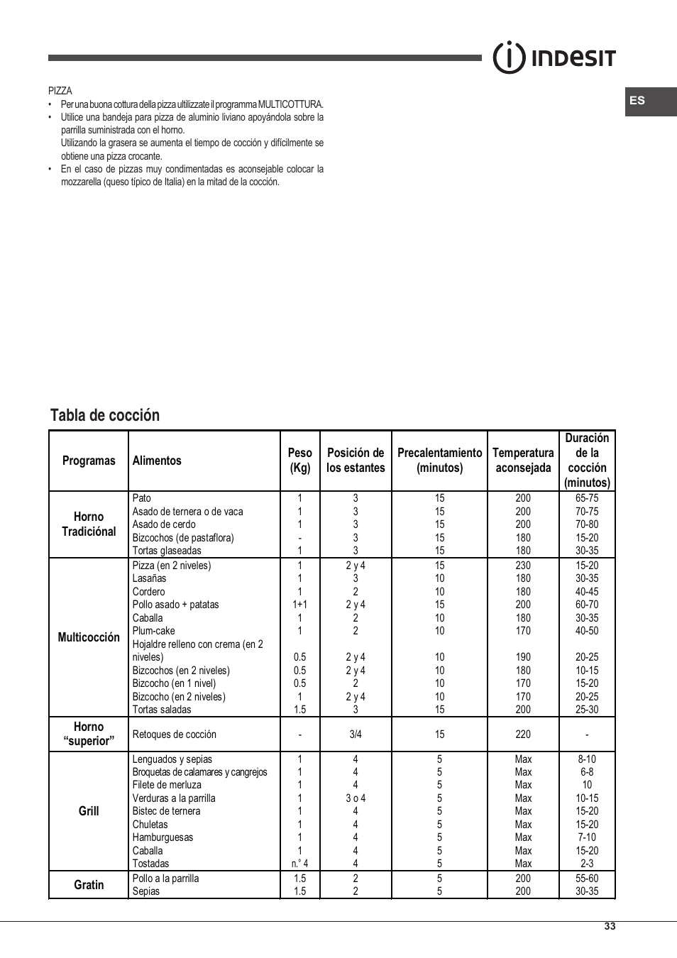 Tabla de cocción | Indesit IFG-51-K.A-(GR)-S User Manual | Page 33 / 56