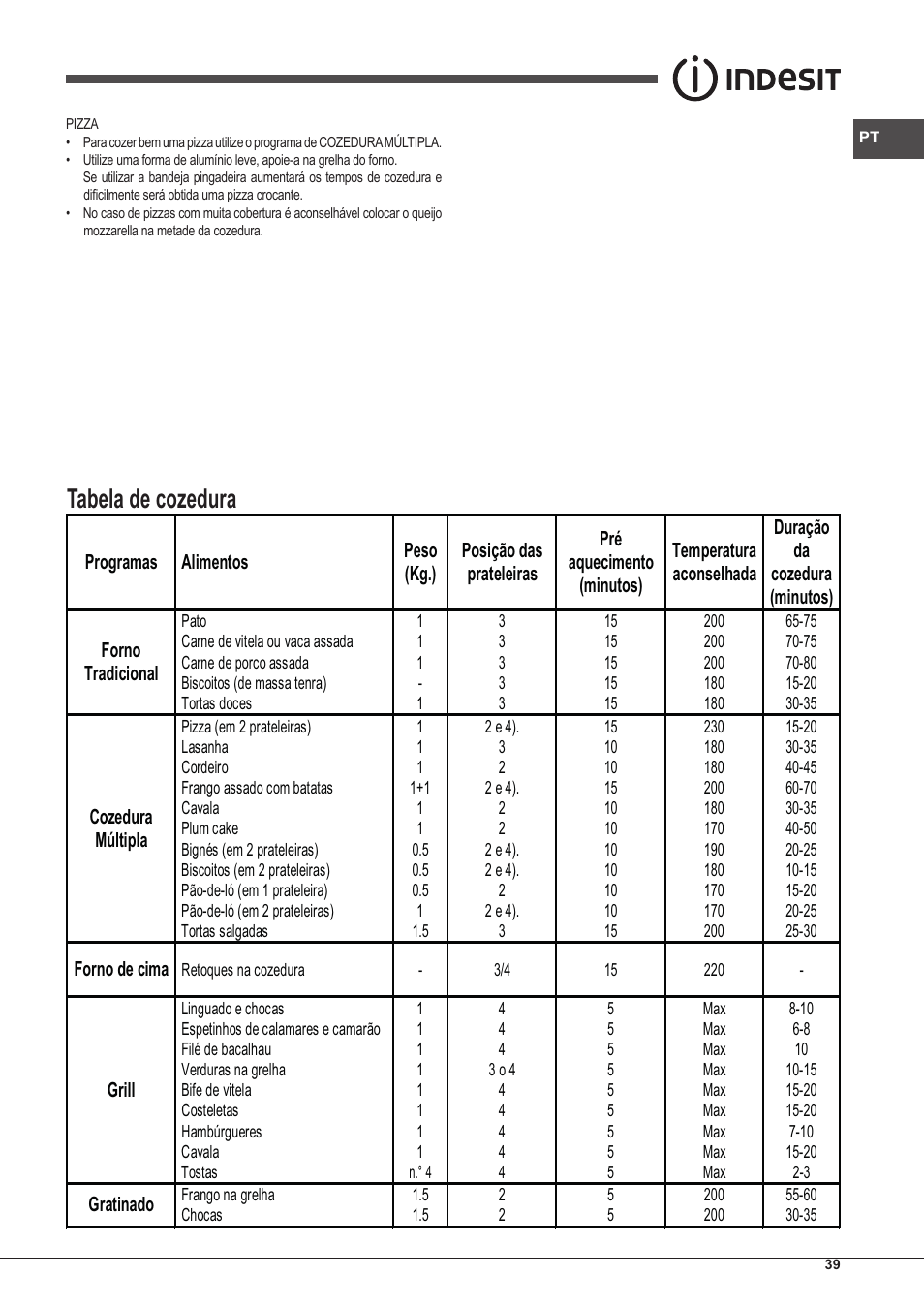 Tabela de cozedura | Indesit IFG-51-K.A-(GR)-S User Manual | Page 39 / 56