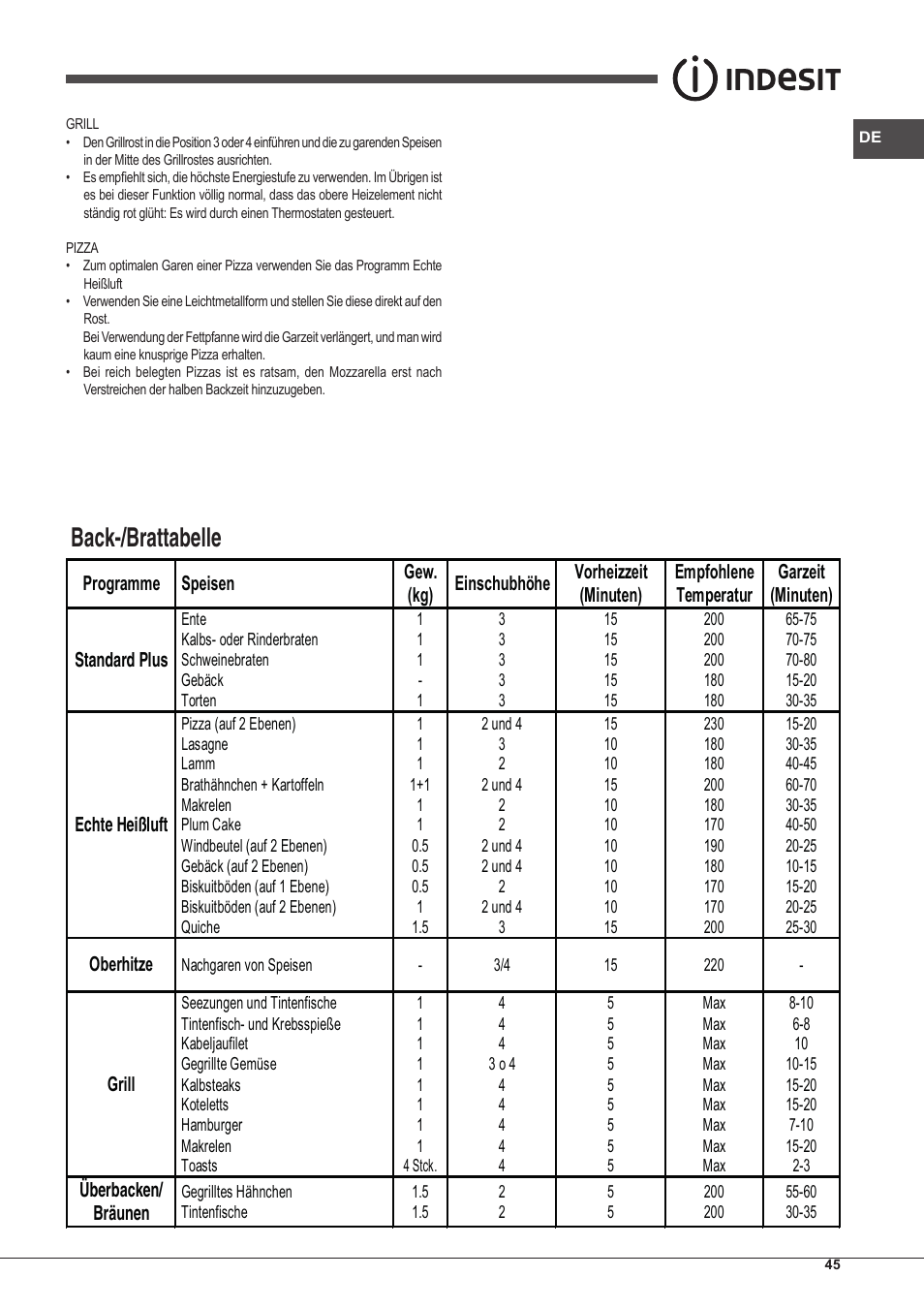 Back-/brattabelle | Indesit IFG-51-K.A-(GR)-S User Manual | Page 45 / 56