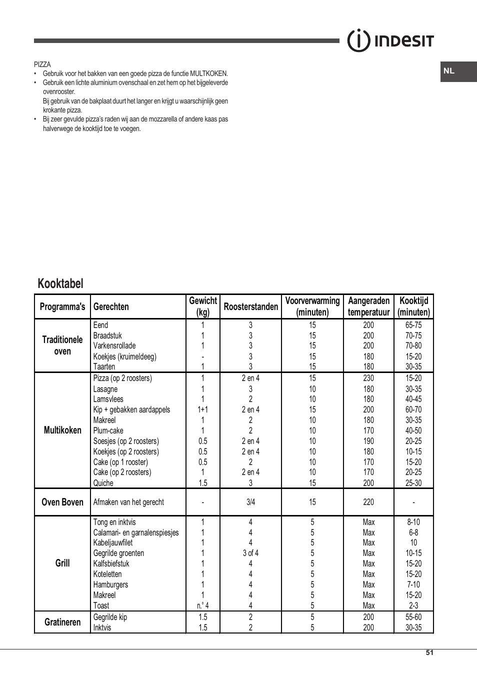 Kooktabel | Indesit IFG-51-K.A-(GR)-S User Manual | Page 51 / 56