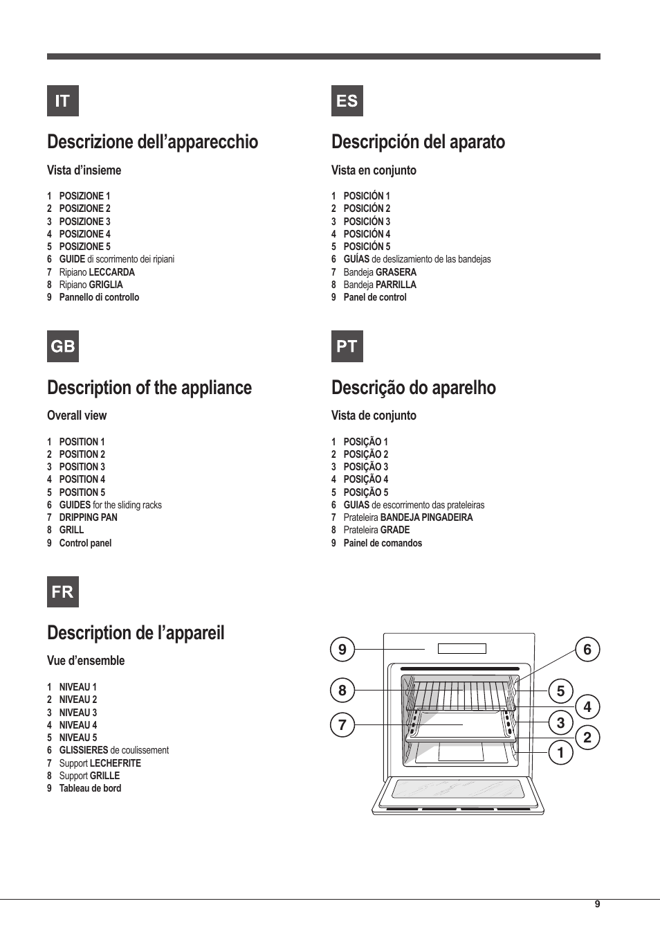 Descrizione dell’apparecchio, Description of the appliance, Description de l’appareil | Descripción del aparato, Descrição do aparelho | Indesit IFG-51-K.A-(GR)-S User Manual | Page 9 / 56