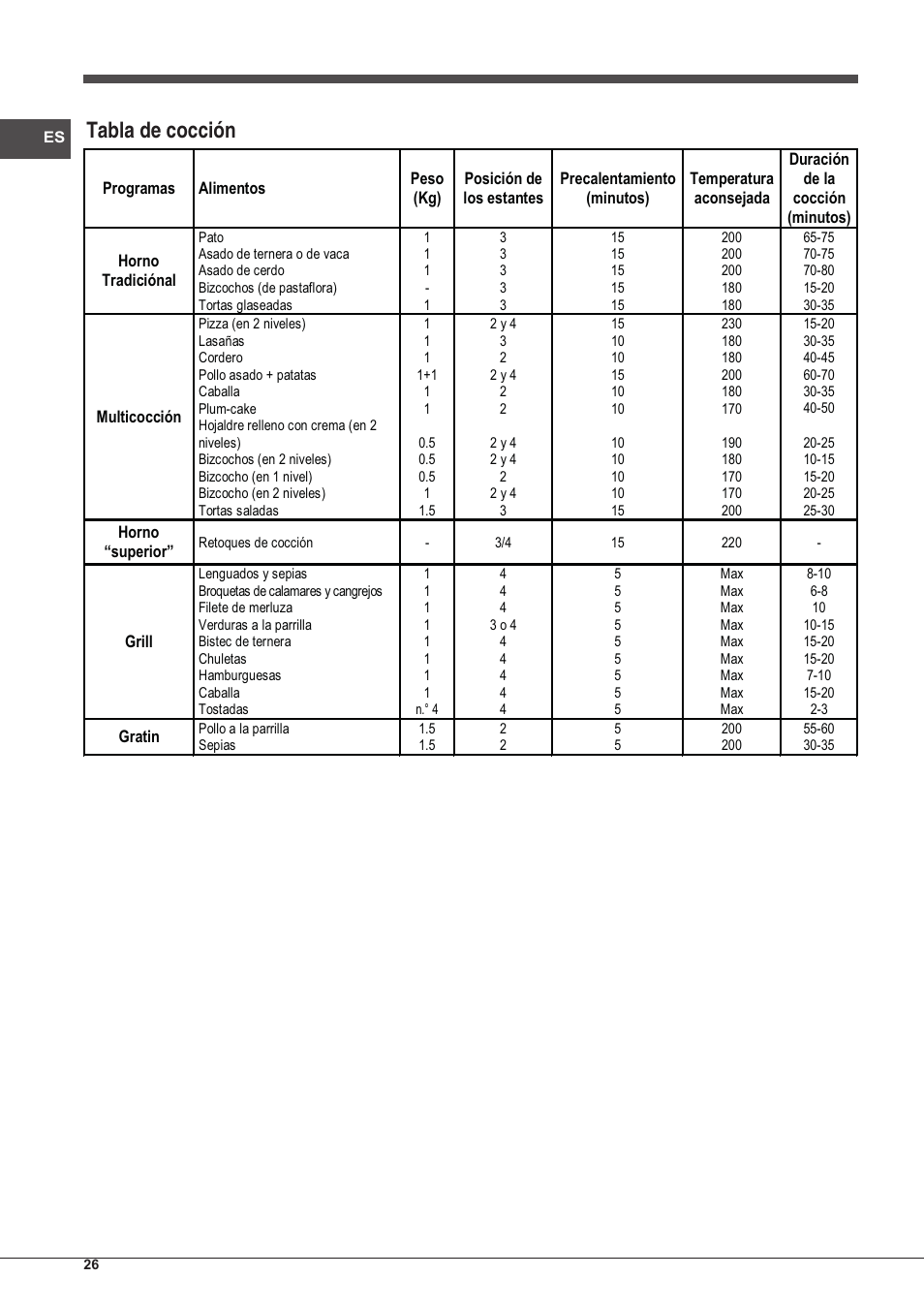 Tabla de cocción | Indesit FMR-54-K.A-(RA) User Manual | Page 26 / 36