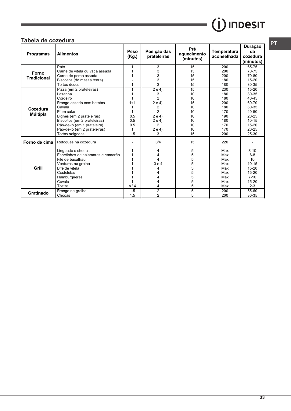 Tabela de cozedura | Indesit FMR-54-K.A-(RA) User Manual | Page 33 / 36